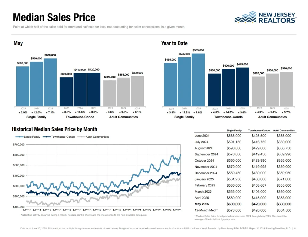 New-Jersey-Median-Home-Price