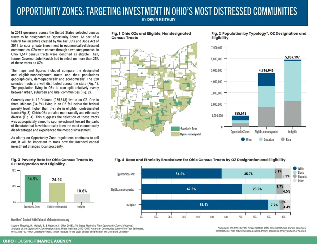 Opportunity Zones - Targeting investment in Ohio's most distressed communities