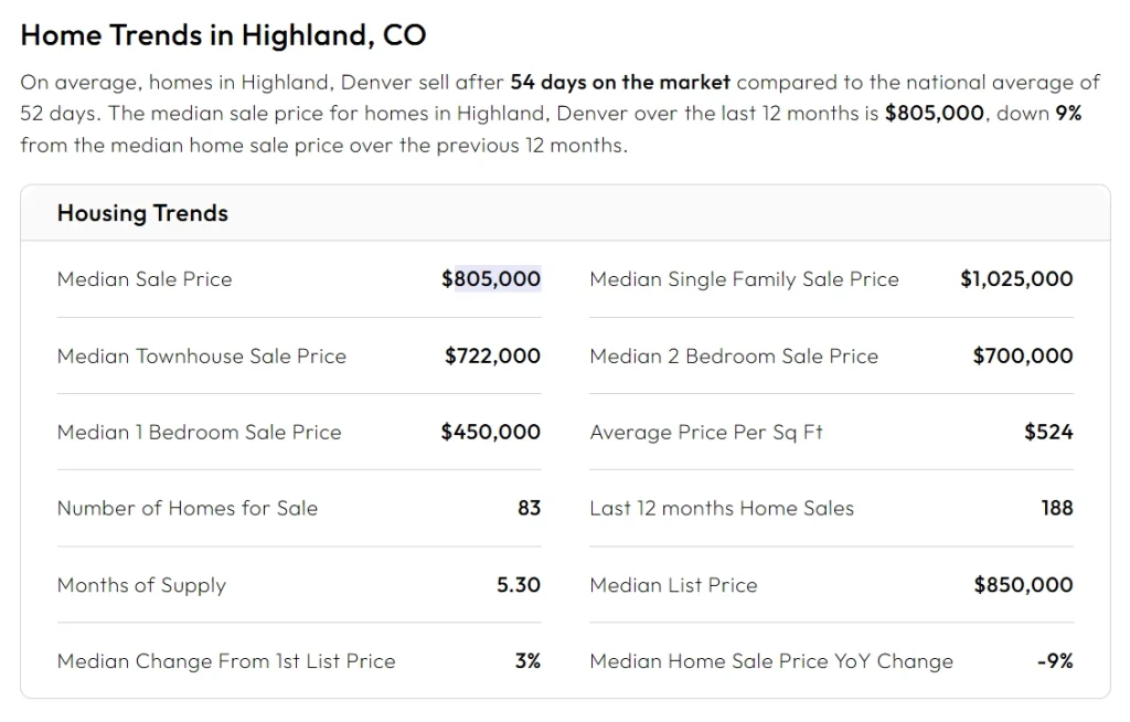 The median home price in Highlands in 2025