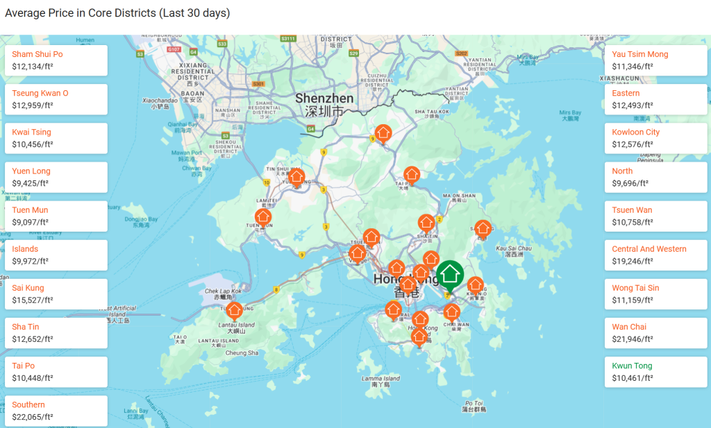 The average price of second-hand housing in Hong Kong