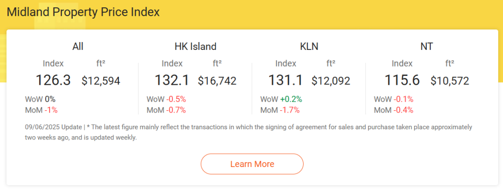 Hong Kong housing prices
