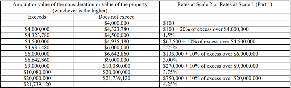 Stamp Duty (AVD)