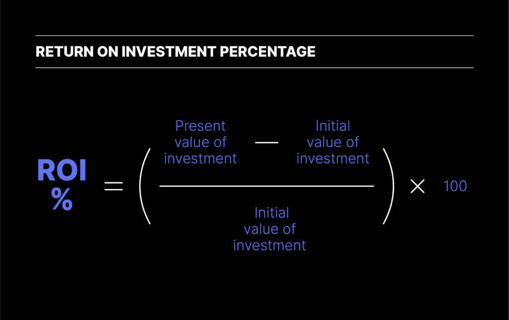 How to Calculate the ROI