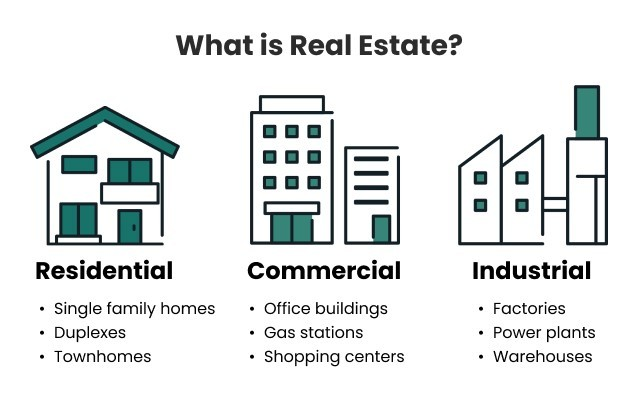 Types of Property
