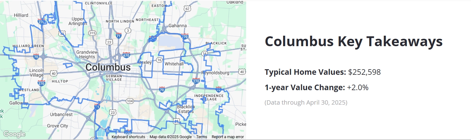Key Takeaways of Columbus, OH real estate market
